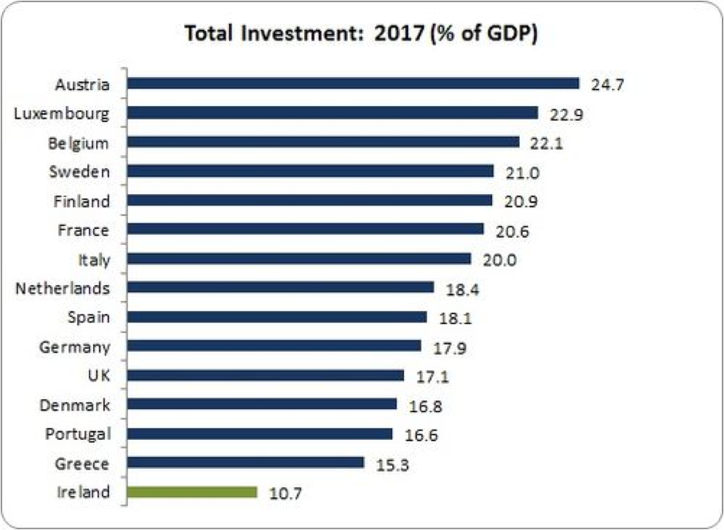 investment rates to 2017 eu15