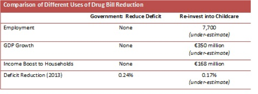 usage of drug bill reduction